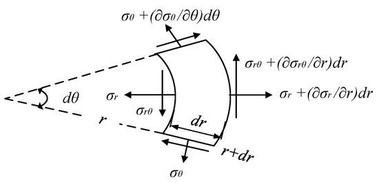 Buildings_MDPI's tweet image. #recommendedreading
💫 Influence of the Elastic-Plastic Dynamic Artificial Boundary on the Progressive Collapse Performance of Truss Structures by Jiawen Mao and Jinsan Ju
🔗 Read for free at: brnw.ch/21wUP2j
 
#progressivecollapse
#trussstructure