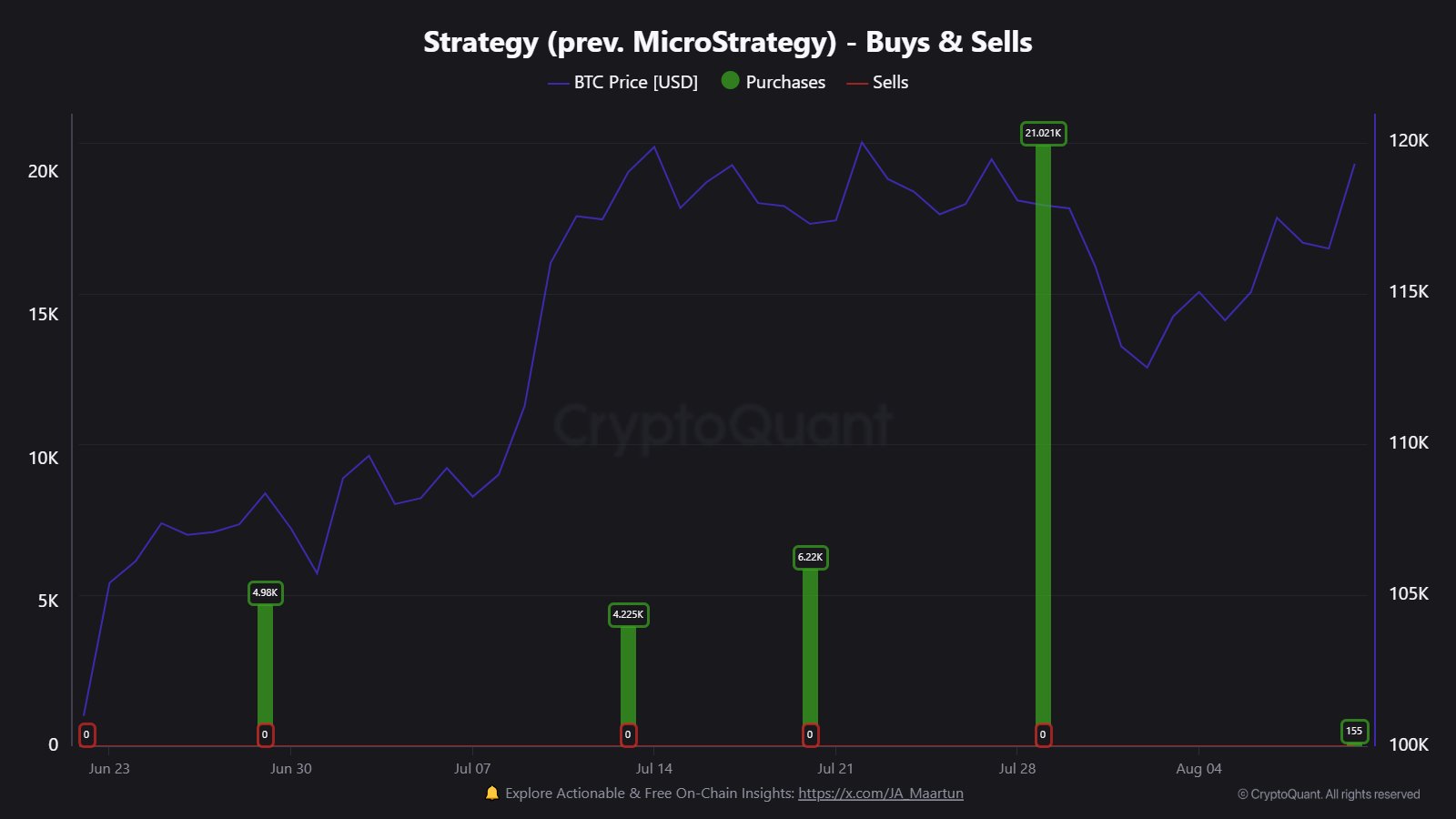 Strategy Bitcoin