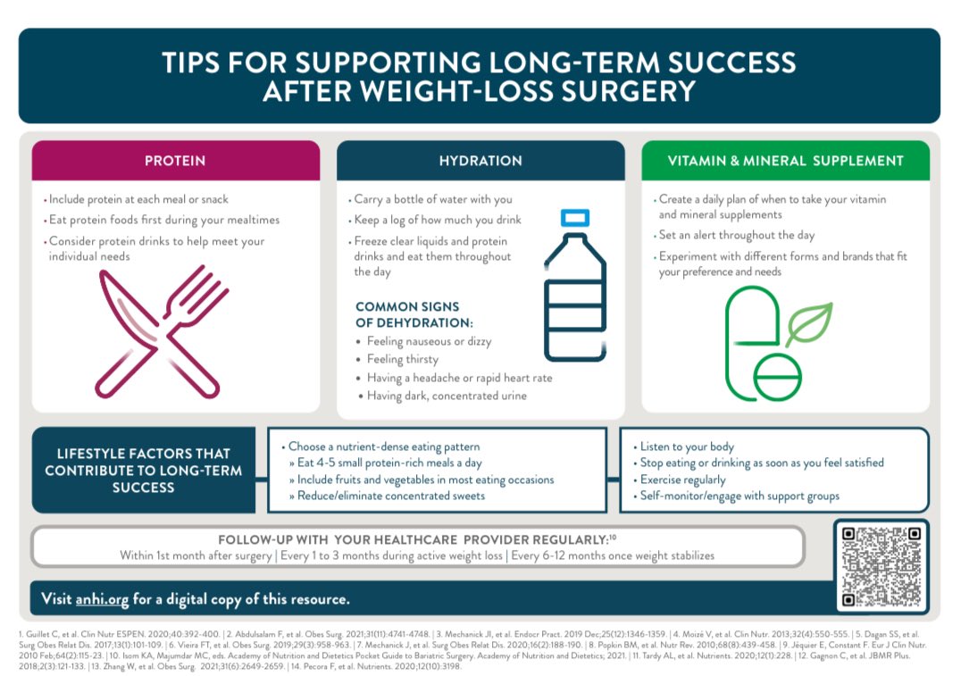 #BariatrikCerrahi sonrası metabolik monitorizasyon, yüksek kaliteli protein + direnç egzersizi ve D/B12/Fe takibi önemli. 
JAMA Netw Open (Dicker et al 2024) çalışması, bariatrik cerrahinin GLP-1 RA’lara kıyasla daha düşük mortaliteyle ilişkili olduğunu gösteriyor. #Longevity