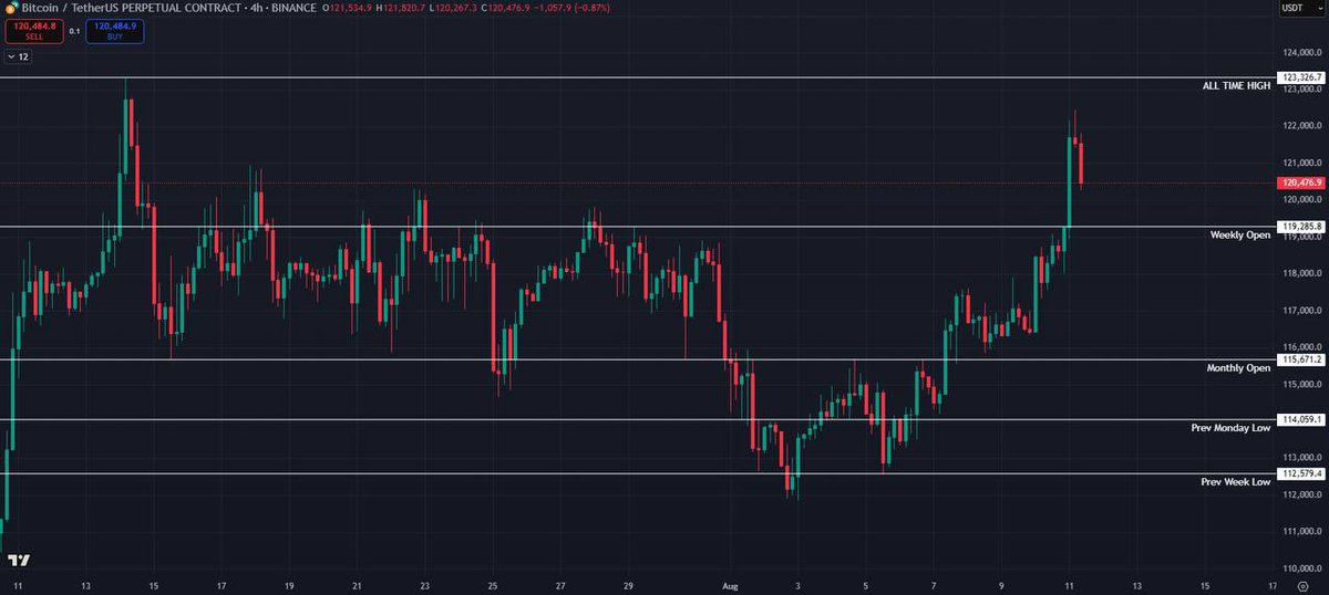 ChiefraFba's tweet photo. READ THIS $BTC UPDATE BEFORE TRADING THIS WEEK 🚨

POSTED HERE👇
https://t.co/IrIzL8SBRJ https://t.co/wYFm2RREzw