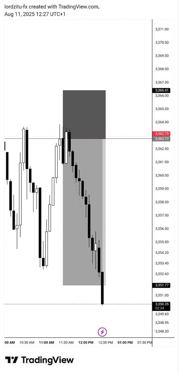 lordzitu's tweet photo. Kicking off the week in profit — $XAUUSD remains my favorite pair. 3RR secured with a clean sniper entry! This gold signal was shared in my private community. For more premium gold setups, check my bio and join my Telegram. https://t.co/kjNcffz83D