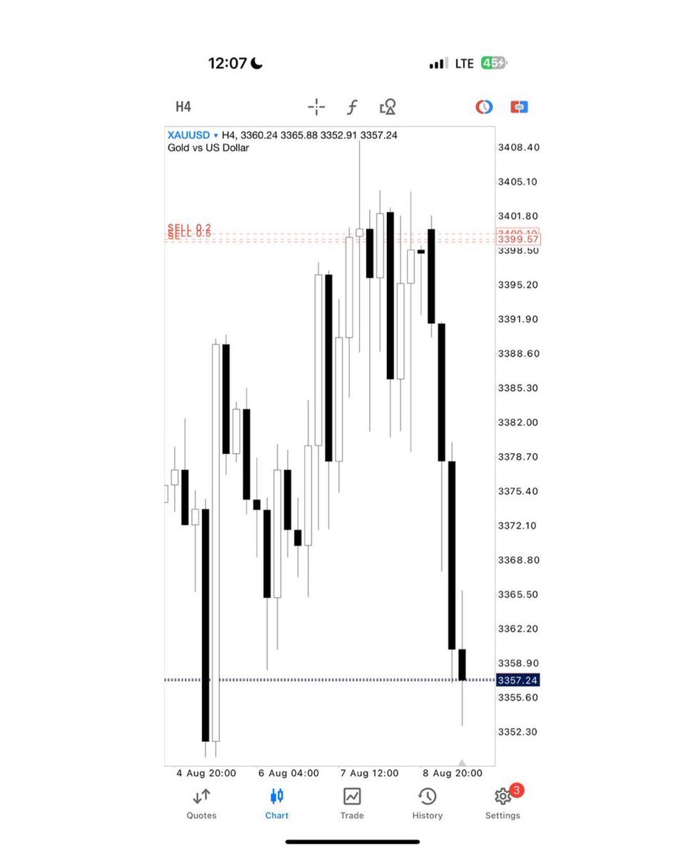 Xauusd holding 

#authuhola_fxl