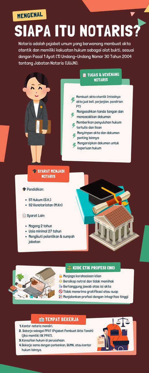 lovlynna's tweet photo. Hallo Arunamuda Laksanyudha!
Saya Riski Yuliana dari Universitas Negeri Semarang, Prodi Ilmu Hukum ingin menyampaikan informasi terkait profesi Notaris melalui infografis. https://t.co/ucsmIqeheZ