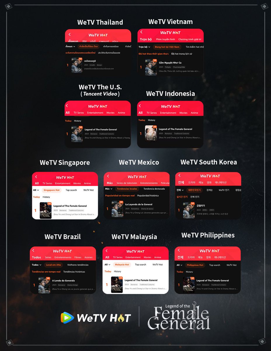 WeTVOfficial's tweet photo. 🥇TOP1 TRENDING ACROSS REGIONS on WeTV!

🎬 #LegendofTheFemaleGeneral Ranked TOP1 globally on WeTV in multiple regions! 🔔🎉

✨Starring #ZhouYe #ChengLei 

🔗👉 https://t.co/rwqXzts4WR 

#锦月如歌 #周也 #丞磊 #WeTV #WeTVAlwaysMore https://t.co/T1M5wLAEGJ
