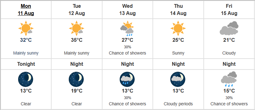 #Q101WakeUpWeather

The heatwave is still a-foot in the Nicola Valley tapering off around Wednesday!

Stay hydrated out there, wear your sunblock, and take cool down breaks often!

For more regional weather updates, visit q101.ca!