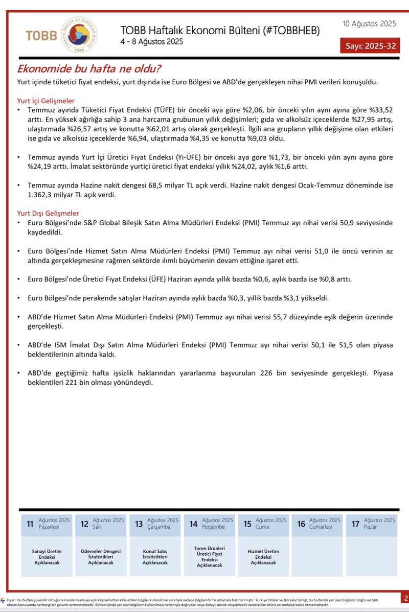 04 - 08 Ağustos 2025 Tarihleri arasında Türkiye ve Dünya ekonomisinde yaşanan güncel gelişmelerin yer aldığı TOBB Haftalık Ekonomi Bülteni yayımlandı.

Bültene ayrıca: tobb.org.tr/ekonomibulteni linkinden de ulaşabilirsiniz.
