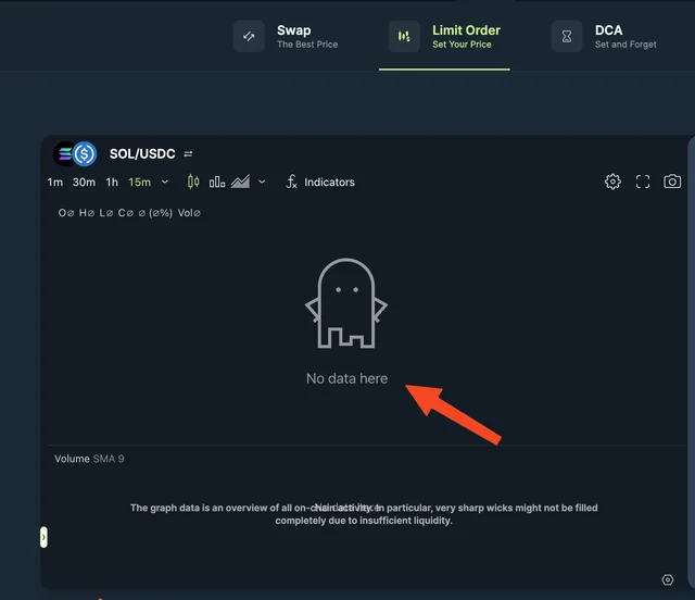 miketrenches's tweet photo. Ever seen the "No Data here" fella appear when charts fail to load.  

Havent had anything like this graduate before

Almost the entirety of CT has seen this guy before,one of the few characters normies will recognise too.

$Null - No data here https://t.co/32P0FQfcL5