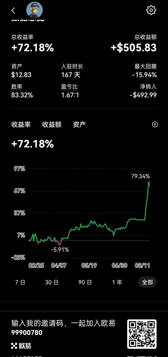 lucian__web3's tweet image. 开始带第一个付费的兄弟“入门币圈“
比特币已不能让人短时间暴富
 但绝对能让他的信仰者的资产,稳步提升一个又一个level
话不多说,看数据