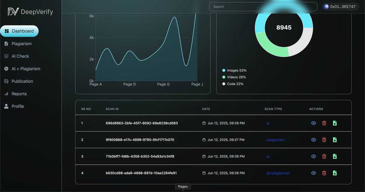 crypto_fury0's tweet image. GM caesar, Check Out @DeepVAIofficial !

🛡️ Stay one step ahead in the AI era with #Dverify! Verify images, scan docs, detect AI fakes instantly 🚨 @DeepVAIofficial #ContentChecker
