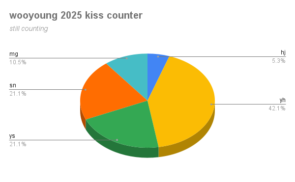 b1tesize's tweet photo. so i actually started counting and https://t.co/YfBQ5AdFSR