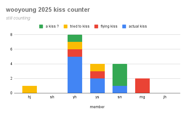 b1tesize's tweet photo. so i actually started counting and https://t.co/YfBQ5AdFSR