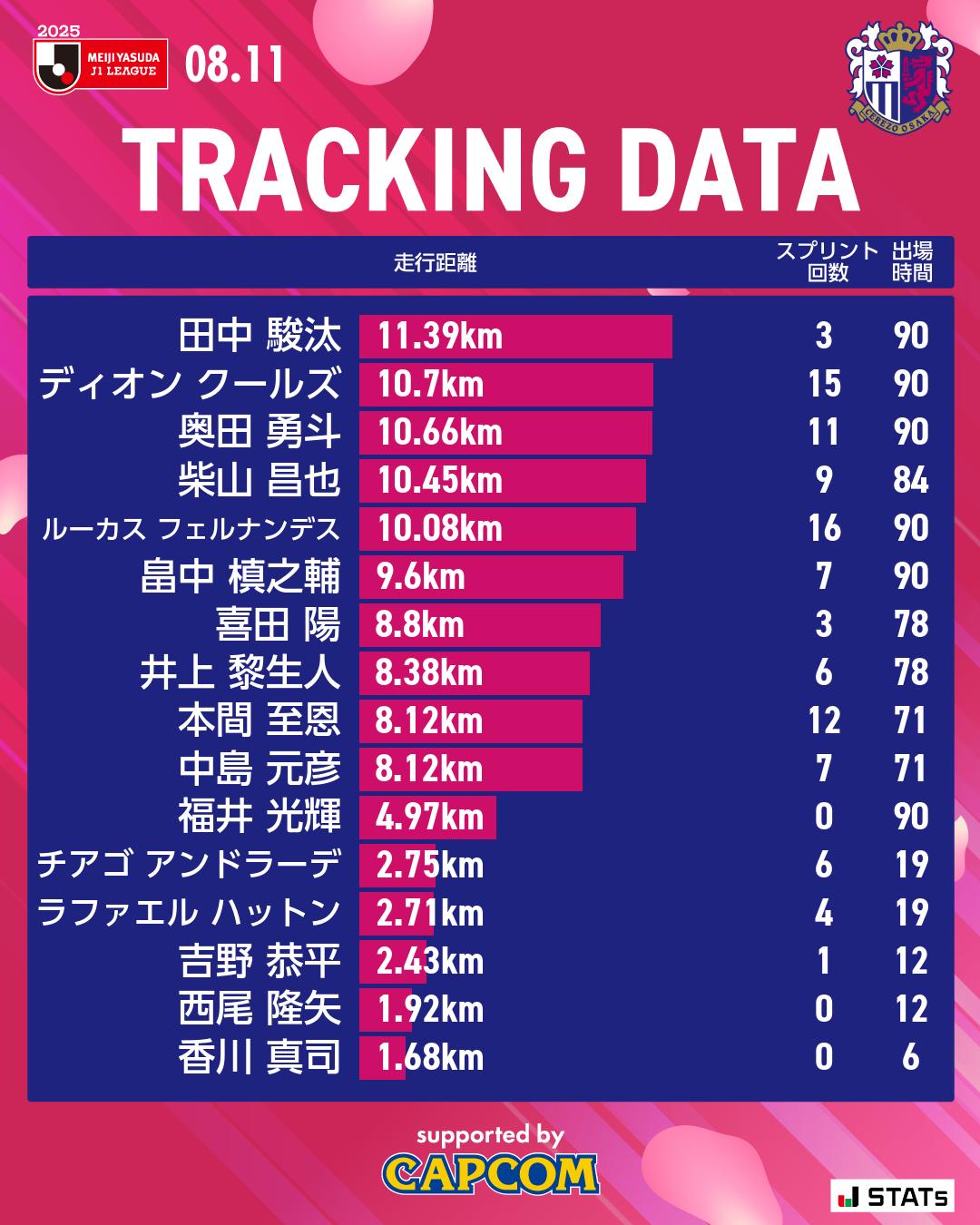 大阪市引き取り決定 大阪府内の特殊詐欺認知件数と被害金額（令和4年中・確定値