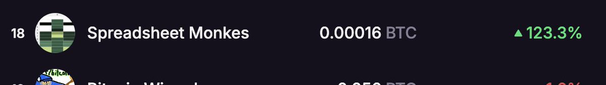 1998bitmap's tweet image. SSM up 126%!