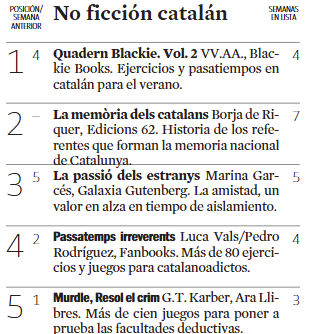 📚 «Murdle. Resol el crim» entre els llibres més venuts de la setmana de <a href="/LaVanguardia/">La Vanguardia</a>.

Gràcies, lectors! 🎊