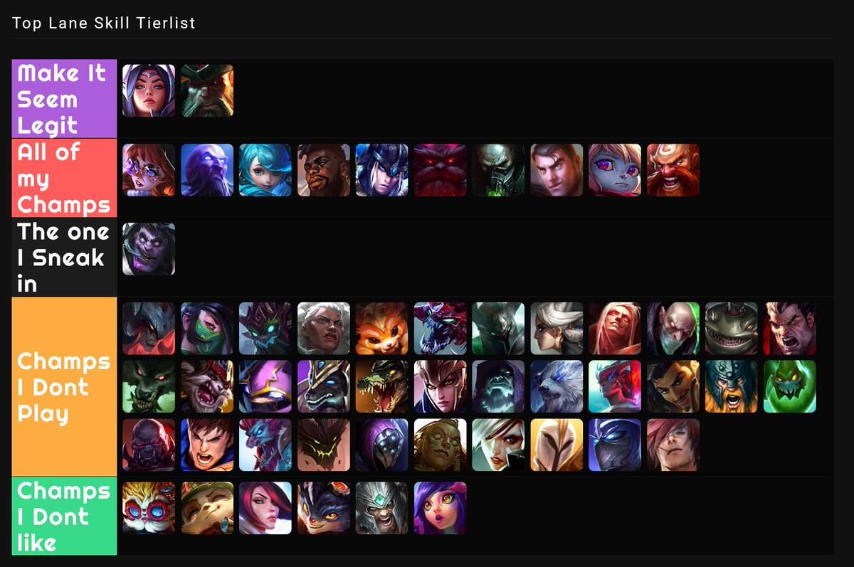 It's that time of the year again with Champion Skill tier lists.  I have dropped the real objective Top lane champion skill tier list.