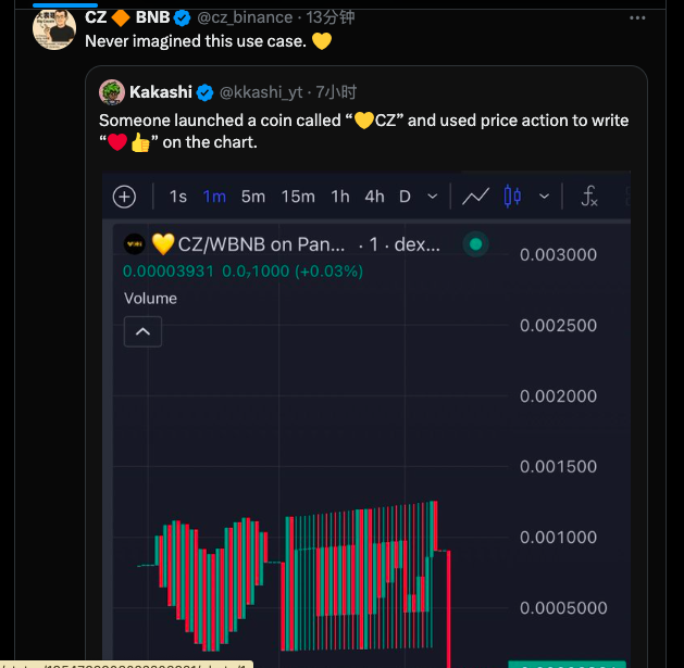 leo7_lau's tweet image. 好久没看到特别的meme行情，CZ的一个转推直接就上了100倍！ @cz_binance  山寨真的要起来了， #pancake #memecoin