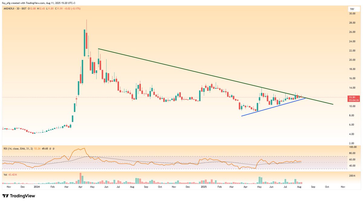 Finansal Okur Yazar (@foy_efg) on Twitter photo #AKENR #AKENR