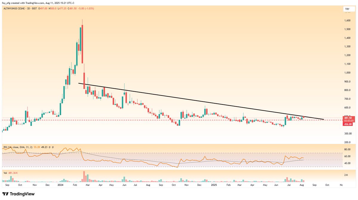 Finansal Okur Yazar (@foy_efg) on Twitter photo #AYCES #AYCES