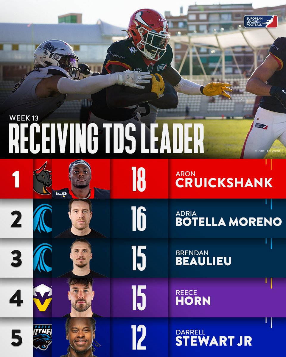 Can‘t. Stop. Cruickshank. 💨