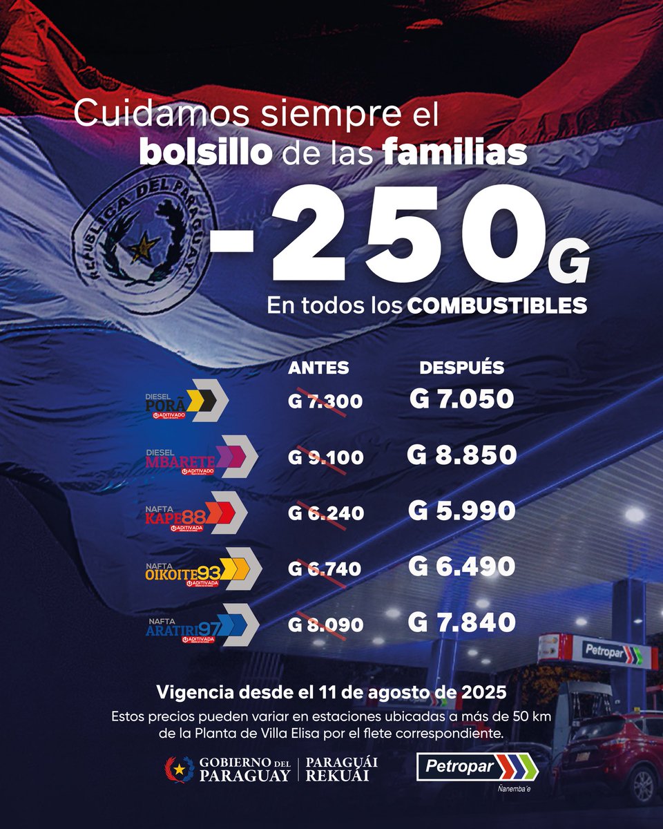 Mi objetivo es claro: beneficiar el bolsillo de nuestros compatriotas. 

El compromiso con la ciudadanía es inquebrantable, siempre con la guía de nuestro señor Presidente <a href="/SantiPenap/">Santiago Peña</a> 
💪🇵🇾