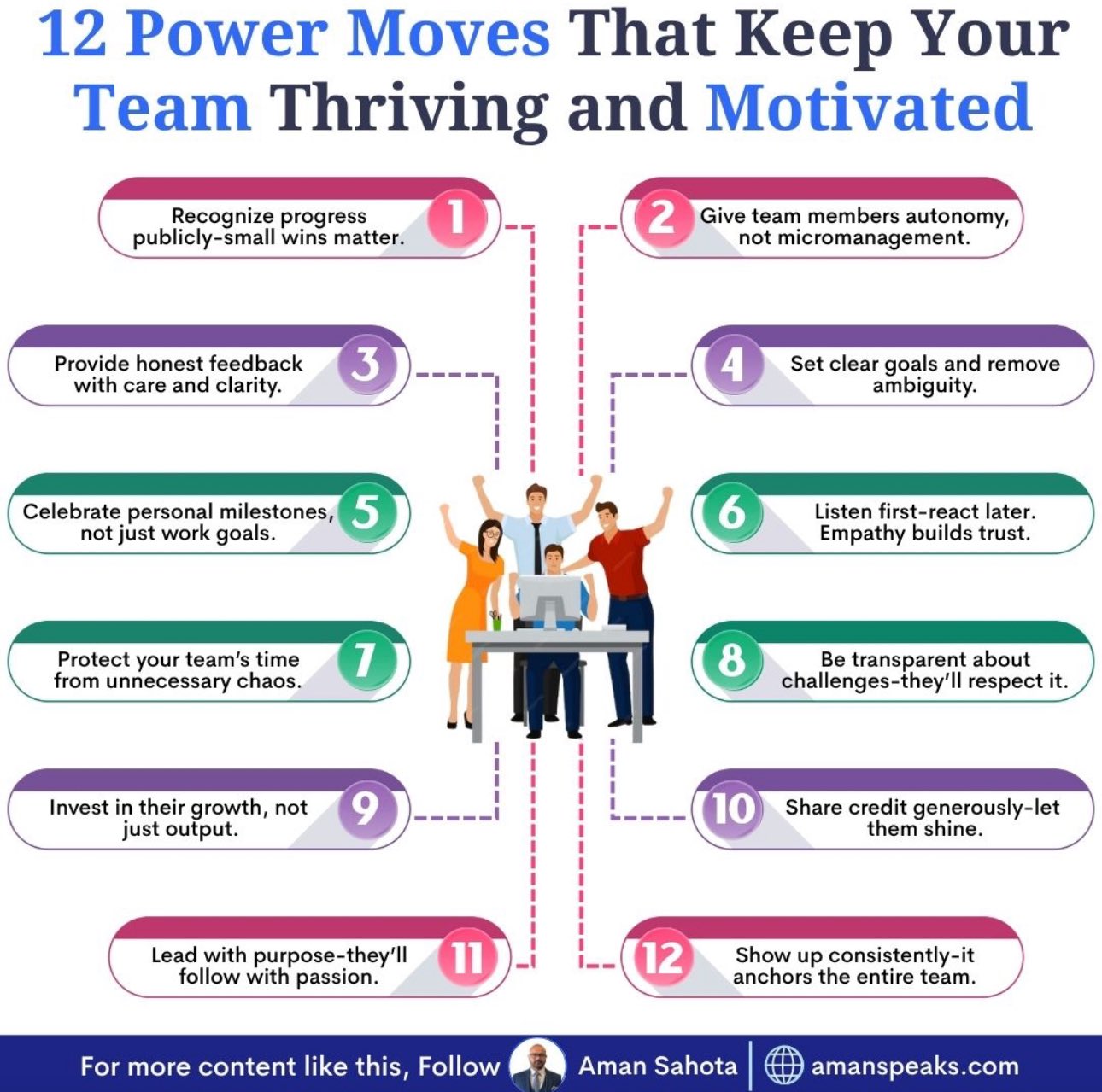 How to Stay Motivated Without Results: Proven Tips That Work