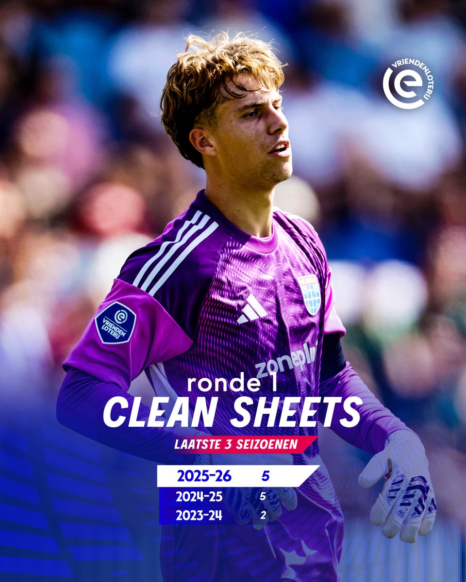 ⚽️🧤 𝗚𝗼𝗮𝗹𝘁𝗷𝗲𝘀𝗱𝗶𝗲𝘃𝗲𝗻 𝗲𝗻 𝗰𝗹𝗲𝗮𝗻 𝘀𝗵𝗲𝗲𝘁 𝗵𝗲𝗹𝗱𝗲𝗻