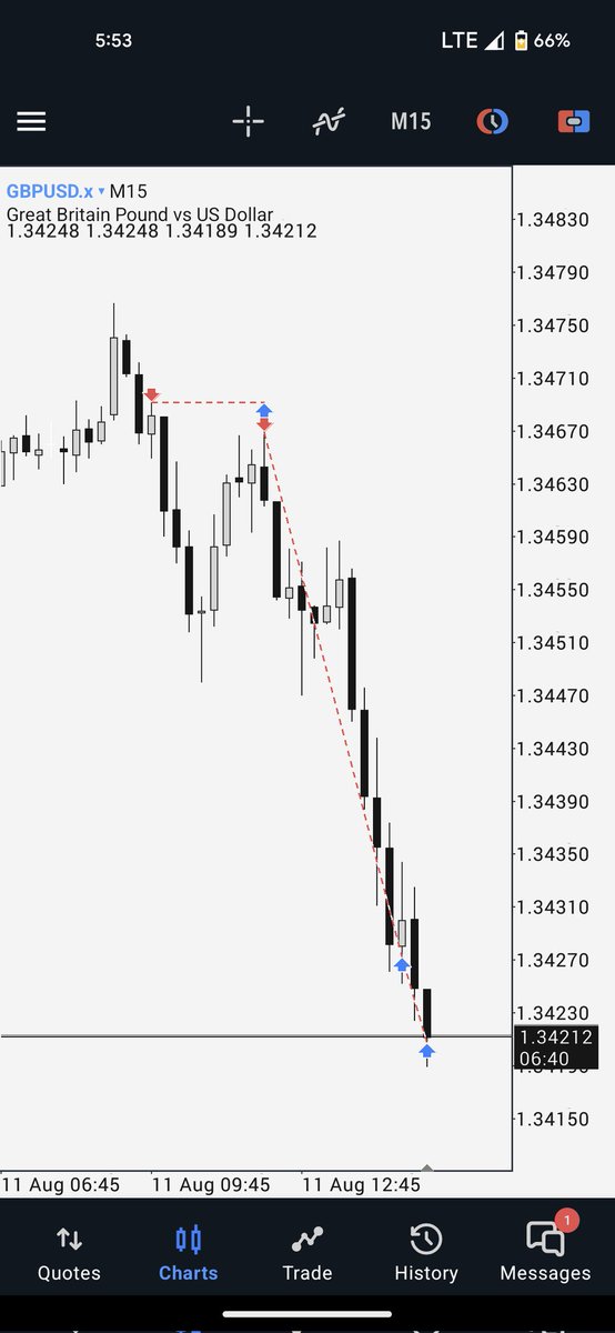 $GBPUSD 

Daily PO3 
OHLC 
 Classic Expansion