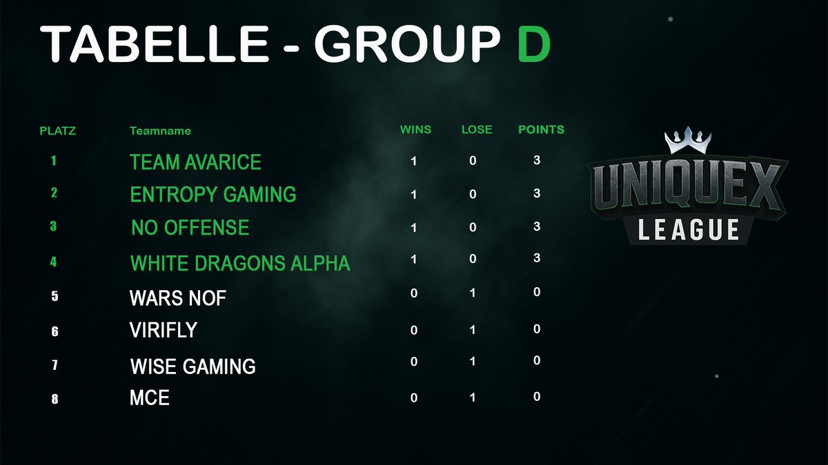 𝙈𝙖𝙩𝙘𝙝𝙙𝙖𝙮 1 𝙞𝙨 𝙙𝙤𝙣𝙚 𝙖𝙣𝙙 𝙙𝙪𝙨𝙩𝙚𝙙. 𝙂𝙂’𝙨 𝙖𝙡𝙡 𝙖𝙧𝙤𝙪𝙣𝙙 – 𝙤𝙣𝙩𝙤 𝙩𝙝𝙚 𝙣𝙚𝙭𝙩!🔥