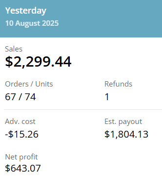 Trader_TomH's tweet photo. Closer to what I like to see. Still trending behind July numbers but I'll probably have to accept that due to Prime Day being so good last month. https://t.co/rne5neafOt