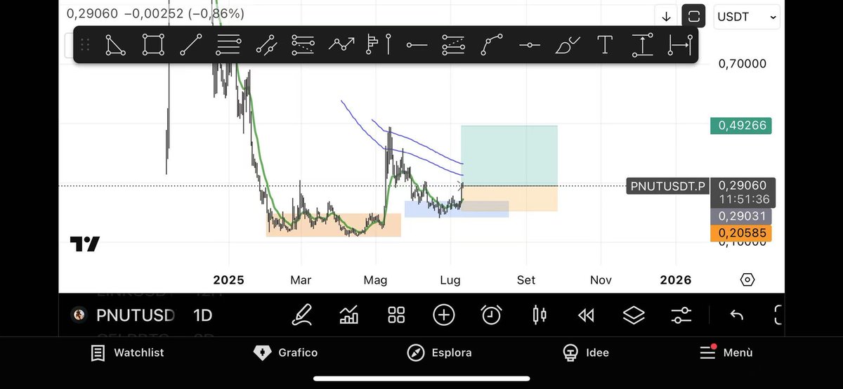 North_0927's tweet photo. 一个月前就告诉所有人，保持逢低做多原则

当所有人都在下跌的恐慌中时，你需要坚定的认为这只是回调

市场会奖励最先察觉先机的人

#交易员 #区块链 #比特币 #投资 https://t.co/02Nzt8eGs6