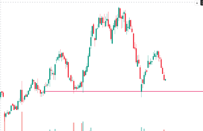 MarketsChanakya's tweet photo. Infosys weekly
Breakdown from neckline will open floodgates!

#NiftyIT #Nifty50 #niftycrash #TCS https://t.co/F7PnqAQDly