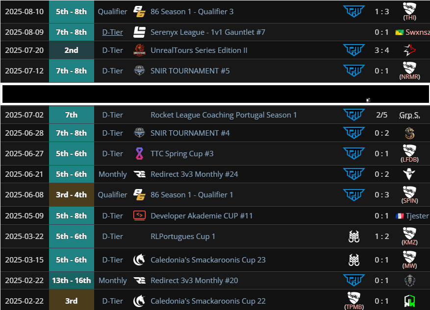 I'm going lf2 long-term under <a href="/ThePinchmen/">The Pinchmen</a> for offseason.
2k+ 
🇵🇹🏴󠁧󠁢󠁥󠁮󠁧󠁿comms

Discord is zyukrl_

Results ↓