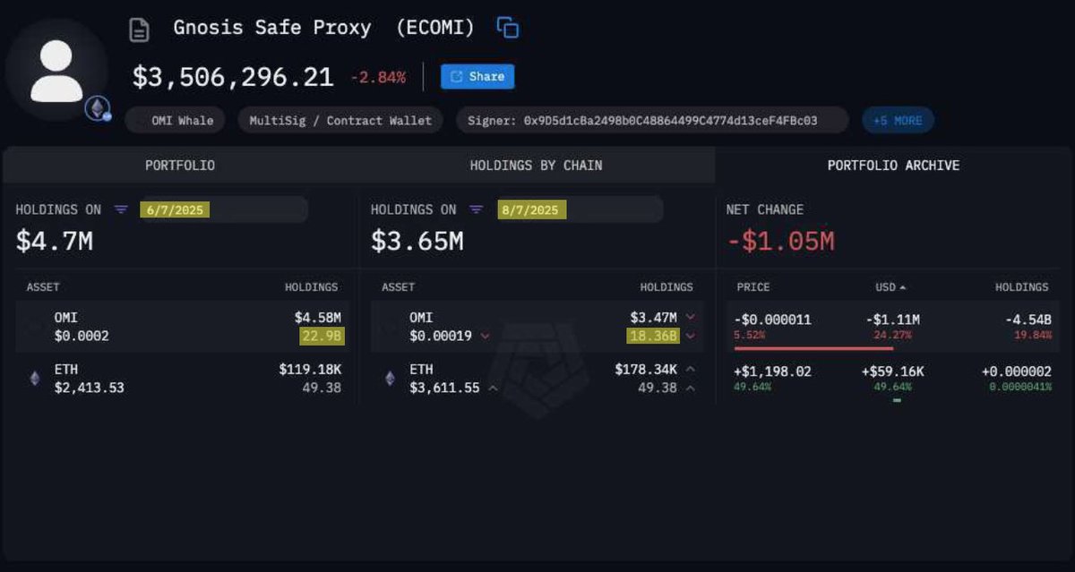 <a href="/SquirrelNotSure/">A Sense Of Evil Squirrel NotSure™ 🐿️</a> They’ve been selling heavily over the past two months.

If VeVe continues to struggle, expect them to continue to sell more.