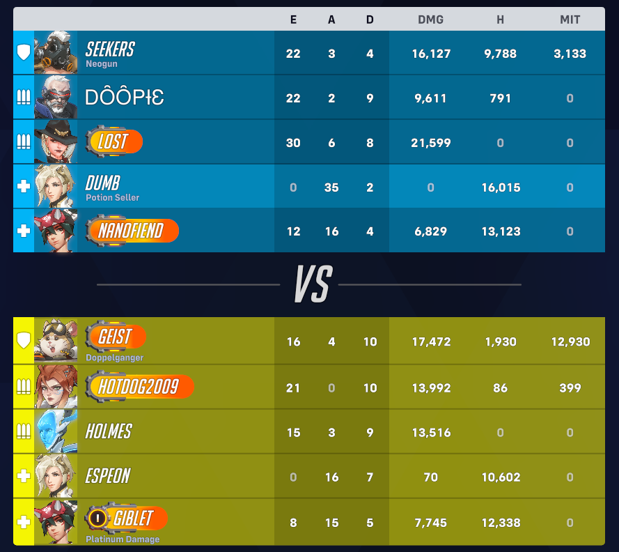 miiexox's tweet photo. not the enemy team and enemy mercy calling me boosted let's spread love and positivity and live laugh love mercy bro gg espeon :P #overwatch #mercy #mercyenjoyer #mercylover #mercyforever #mercymafia #livelaughlovemercy #heroesneverdie https://t.co/0obv7GYNsM