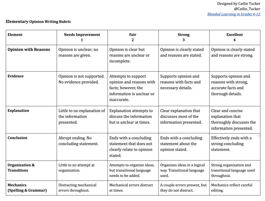 Catlin_Tucker's tweet image. 📝 Get elementary writing rubrics for your classroom now!

👉🏻 bit.ly/3CwRq80

#elemchat #engchat #literacy
