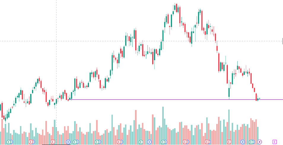 MarketsChanakya's tweet photo. #TCS Weekly
This is it… the last stand ⚔️📉
If this support cracks, expect blood on the streets 🩸🚨
Bounce back or free fall into the abyss? 😱
#StockMarketCrash #Trading #SupportBreak #BearMarket #ChartPatterns #Nifty50 #NiftyIT #NiftySmallCap https://t.co/kYB1A1FhDD