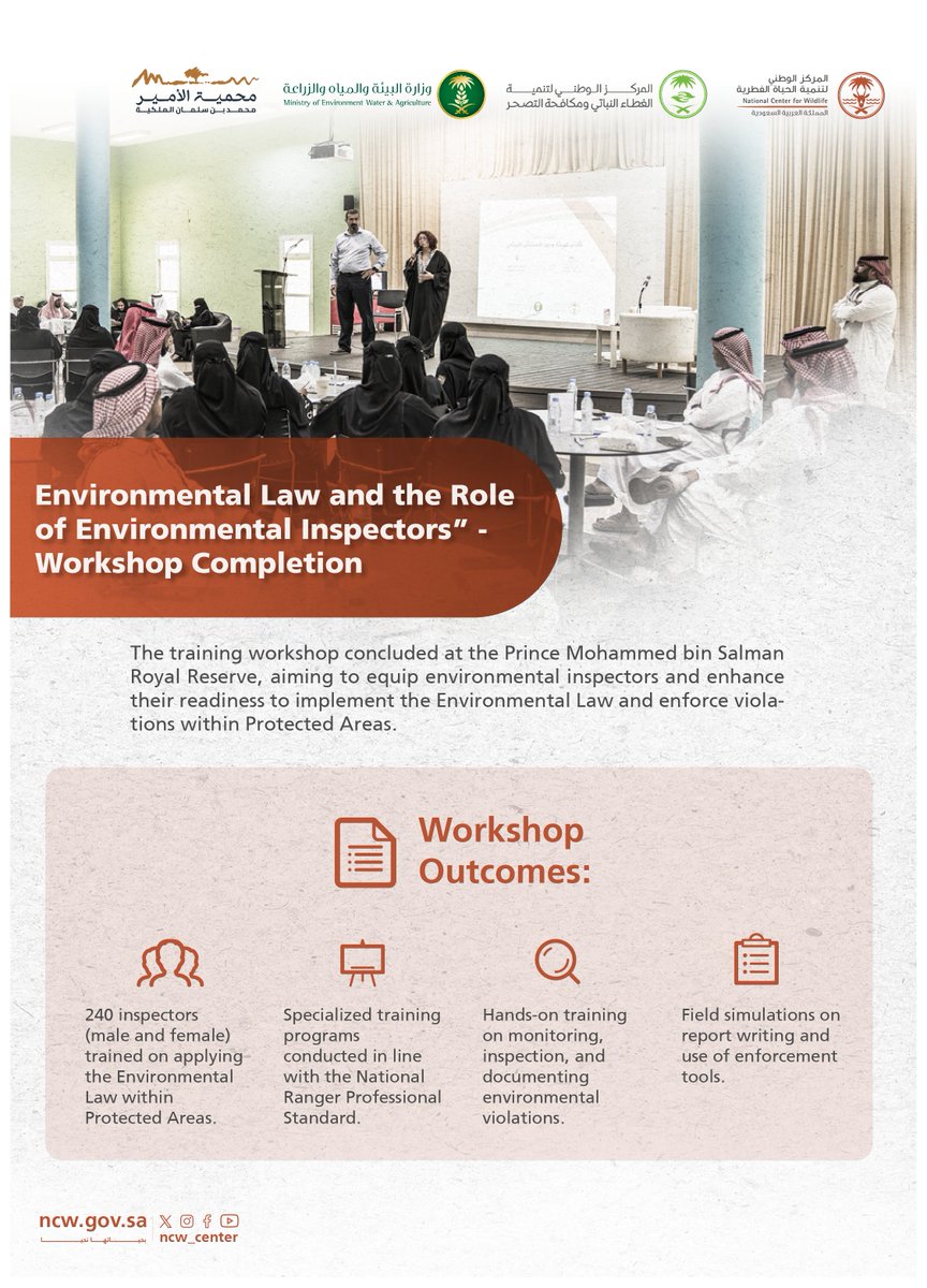 240 environmental inspectors completed the “Environmental Law and the Role of Environmental Inspectors” workshop at the Prince Mohammed bin Salman Royal Reserve. The workshop trained and prepared them to enforce the law and monitor violations within Protected Areas.