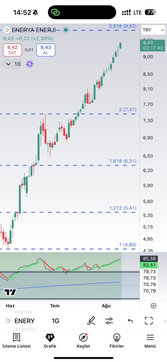 Takası ile, geri alımı ile, tekniği ile Enery 3.38 den 9.42 ye ✍️