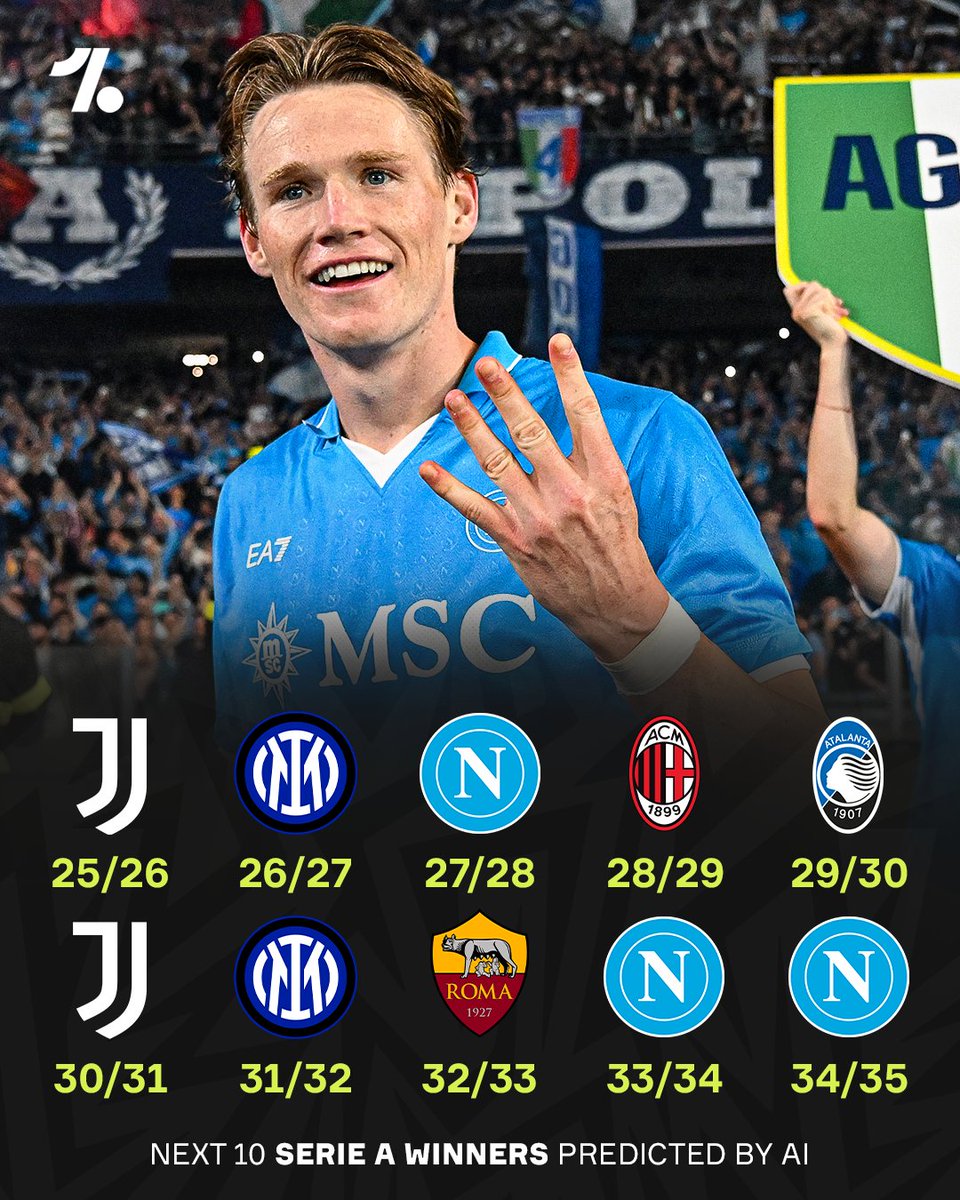 OneFootball's tweet photo. We asked AI to predict the next 10 winners of Serie A 👀🤖🇮🇹 https://t.co/L0dM3t1opu