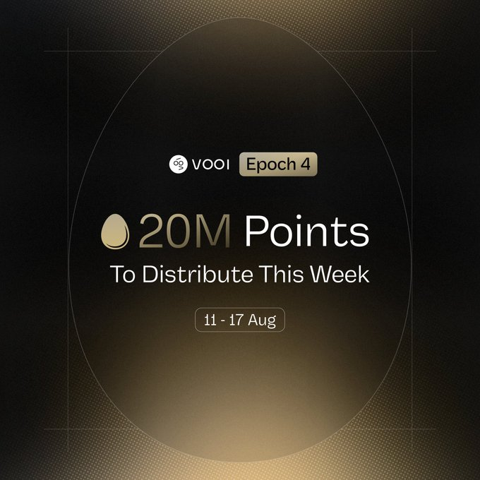 VOOI Epoch 4 震撼来袭：2000万积分盛宴开启，DeFi新纪元已至！

2025年8月11日——当比特币冲破12万美元大关、以太坊重回4300美元高位，整个加密市场正迎来前所未有的牛市狂潮。在这"快鱼吃慢鱼"的数字丛林里，VOOI以革命性姿态带来第四轮史诗级空投活动——Epoch 4正式启动，2000万积分奖励池虚位以待！