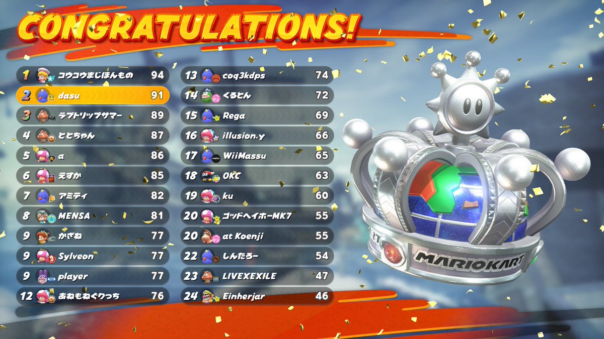 MKTemp 準決勝

決勝や！！！！！