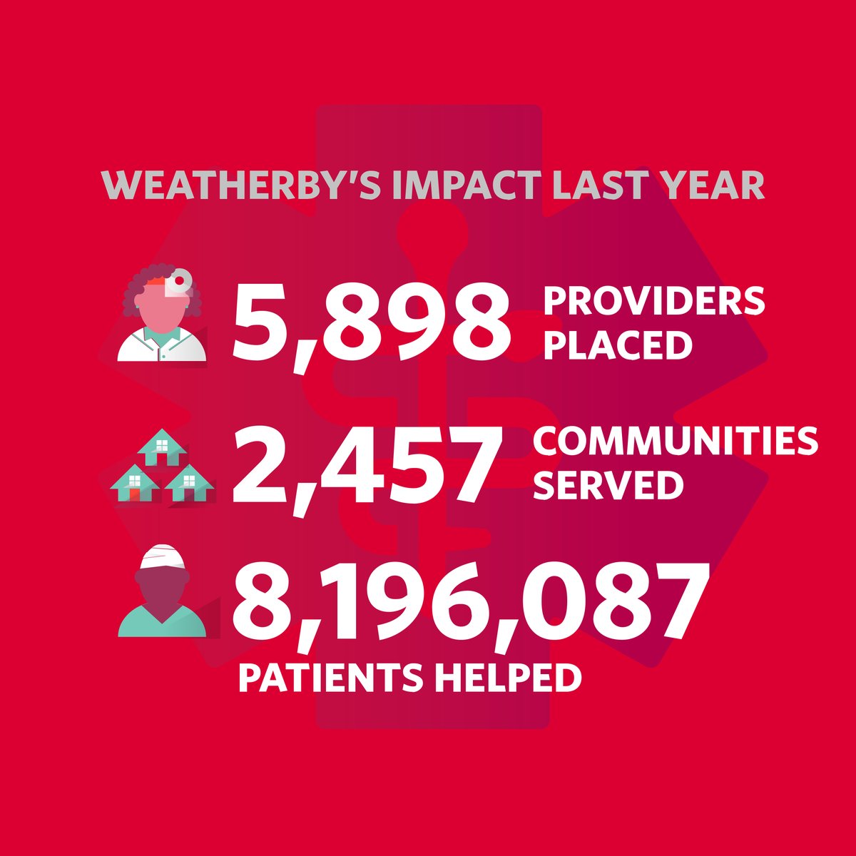 Weatherby Healthcare tweet media