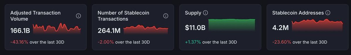 Tamar 天马 (@tamarincrypto) on Twitter photo Another Solid Week for Stablecoins on Solana!
Total USDC borrowed on <a href="/KaminoFinance/">Kamino</a> surged by $100M in just over a week.
<a href="/humafinance/">Huma Finance 🟣</a> bringing the 4th PayFi Summit back to Singapore during TOKEN2049 on October 1st.
<a href="/r2yield/">R2 Community</a> and <a href="/saros_xyz/">Saros</a> are partnering to launch $R2USD on Another Solid Week for Stablecoins on Solana!
Total USDC borrowed on <a href="/KaminoFinance/">Kamino</a> surged by $100M in just over a week.
<a href="/humafinance/">Huma Finance 🟣</a> bringing the 4th PayFi Summit back to Singapore during TOKEN2049 on October 1st.
<a href="/r2yield/">R2 Community</a> and <a href="/saros_xyz/">Saros</a> are partnering to launch $R2USD on