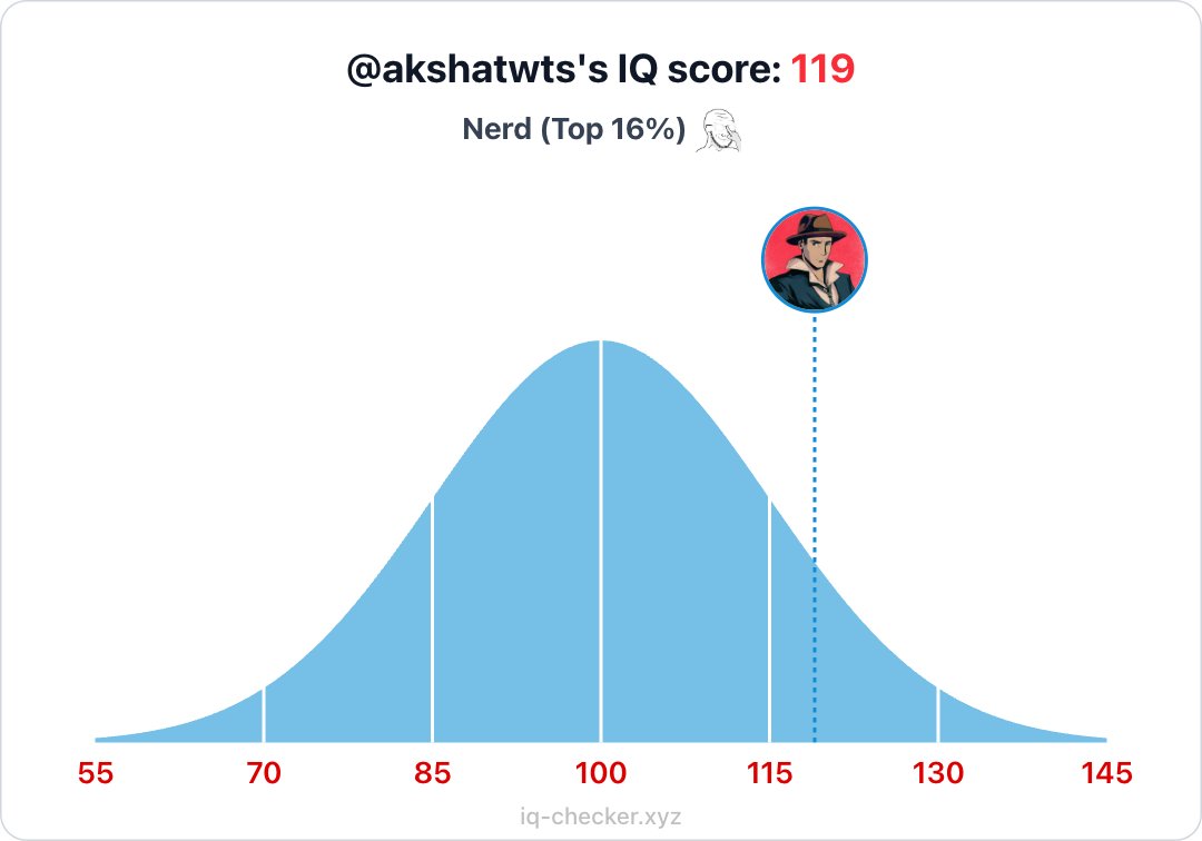 akshat | svm/acc (๐ด,๐) (@akshatwts) on Twitter photo gm gm