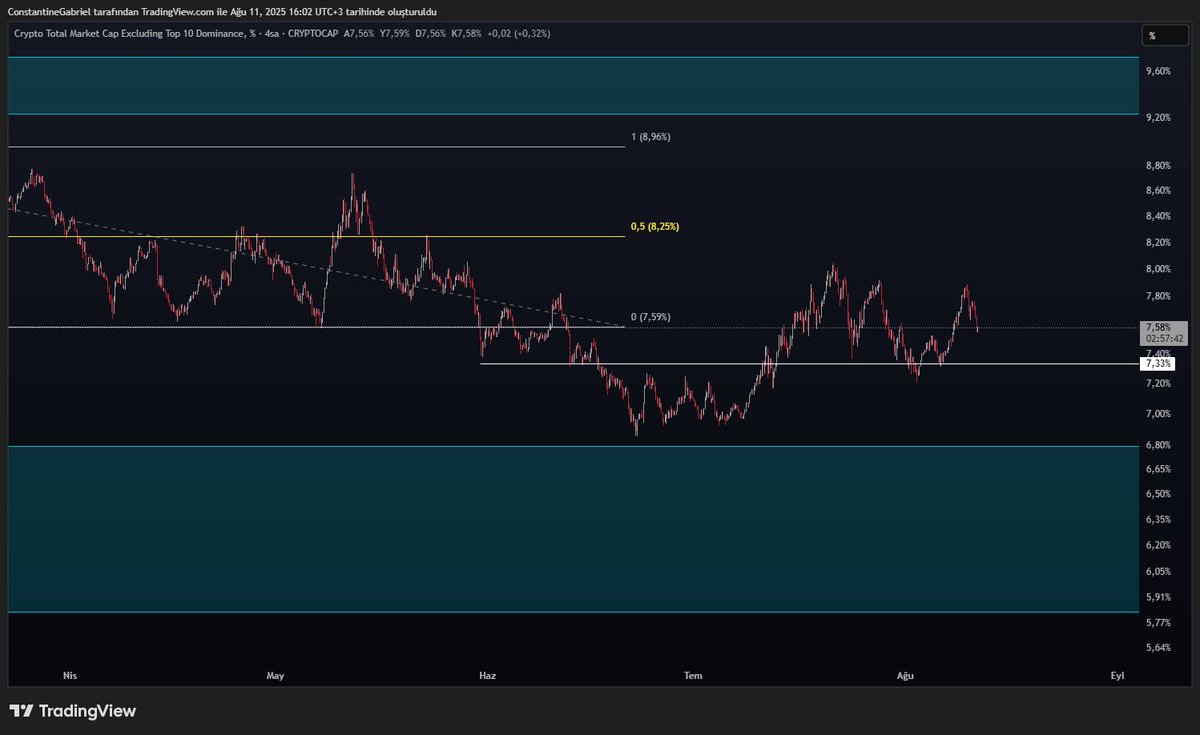 Crypto__Gabriel's tweet photo. #USDT D. #Bitcoin #Ethereum #altcoin 

|￣￣￣￣￣￣￣￣￣￣￣￣|
          HAYIRLI   İŞLER  
|＿＿＿＿＿＿＿＿＿＿＿＿|
                    \ (•‿•) /
                      \      /
                       ——
                        |     |
                        |_   |_ https://t.co/l9hFLgedlx