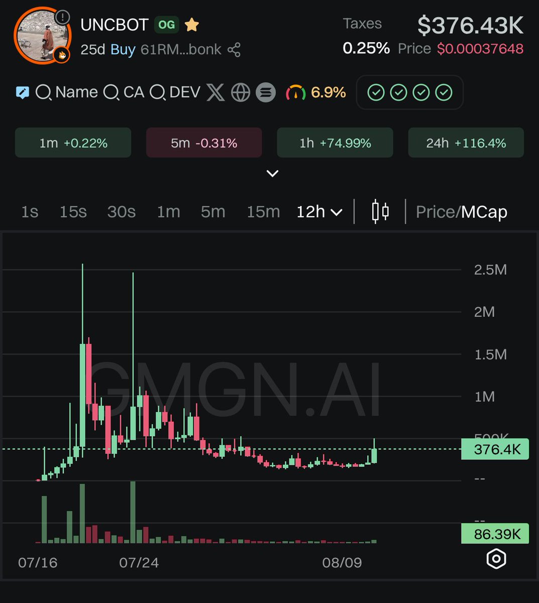 SolanaChevy's tweet photo. 61RMRhrZ3QeX4xyRUyvekHtGHnt2U81Dd6fE3gj3bonk
🇻🇳Memecoin: you invest with a dream .NOPE
🫡Watchout to take your bag🫡
$UNCBOT #UNCBOT
25day old -- 378k MC
😎GAMBLE
🫡Toolview:
https://t.co/A7EcS4Ut8b
#solanameme #btc #solmemecoin
#memecointrend #memecoindailypump https://t.co/QZXojo1AbG
