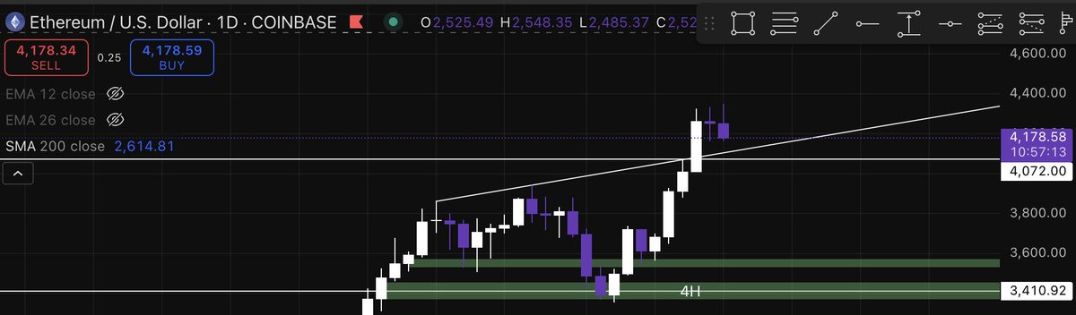 I'm gonna long ETH at around 4k. 

Massive potential.