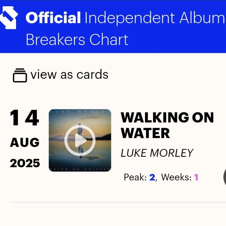 I wanted to say a sincere and heartfelt THANK YOU to everyone who has bought, downloaded or streamed the album! Here are some of the chart results. It's on to all things tour-related now so don't forget to pick up your tickets here;

lukemorleyonline.com/gigs

Luke
<a href="/luzmor01/">LukeMorley1</a>