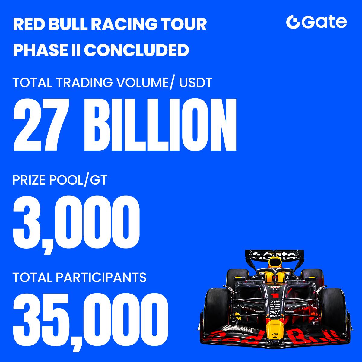 Samocoins's tweet photo. 🚀 Gate Brand Upgrade — @Gate_io ➡️ @Gate
A bold step toward global Web3 expansion. 💙
https://t.co/NOJIrdsSMx
35,637 racers | $27B+ volume | 3,000 GT prize!
https://t.co/ZJqkjgGA39

Predict &amp; win from 100,000 USDT 🎯 Join now
#Gate #GateRedBullRacingTour #BTC https://t.co/JFVOm14ngV