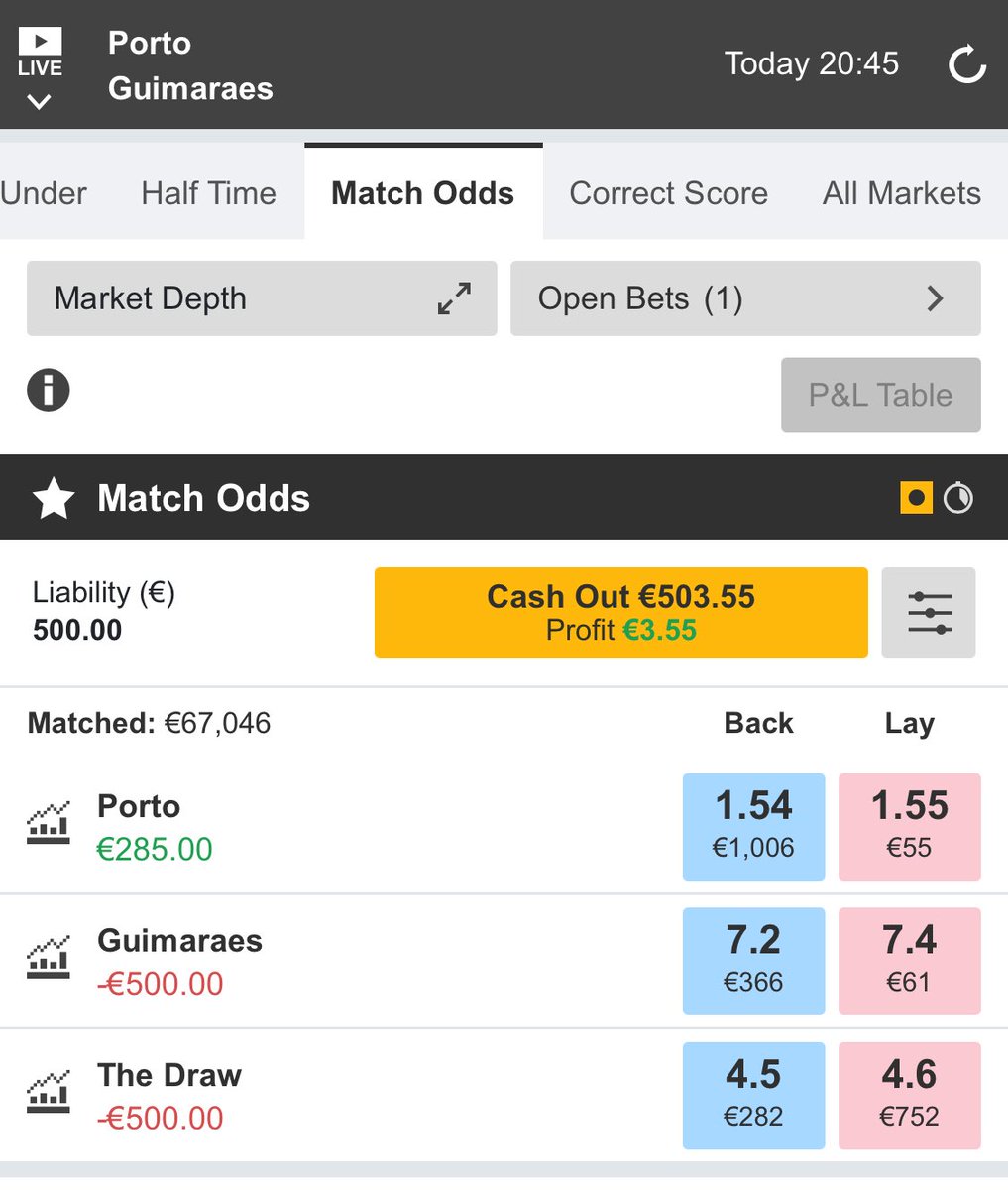 Football Trading Academy tweet media